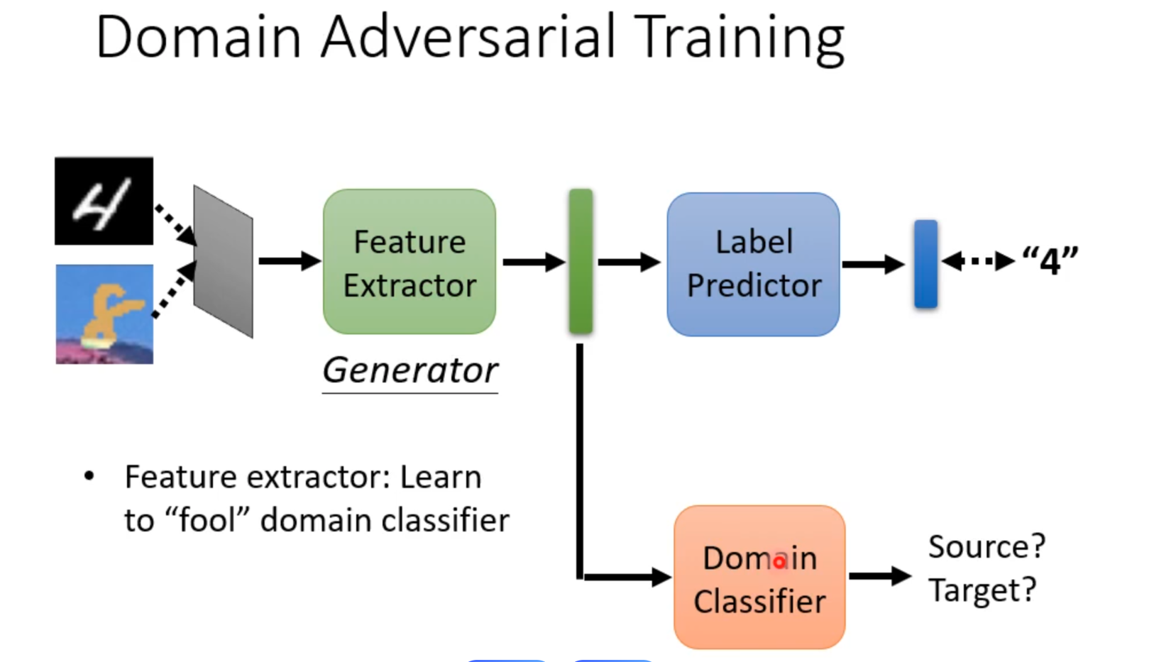 Domain Adaptation